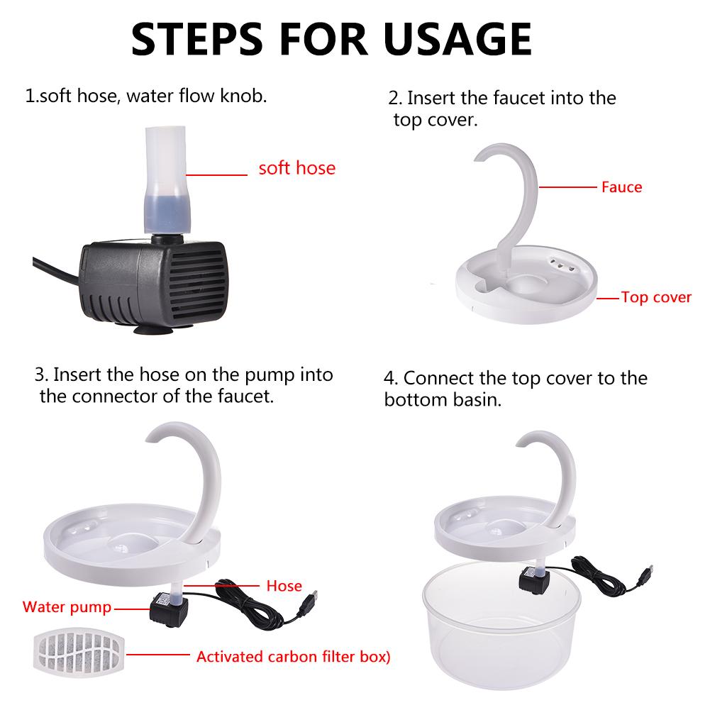 steps for usage