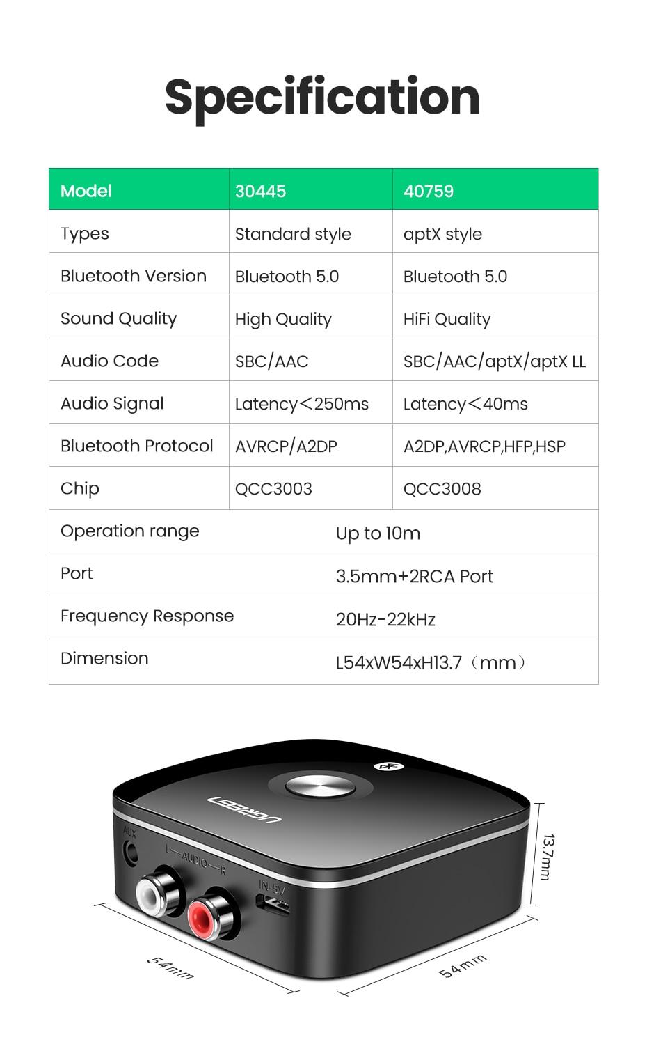 Wireless Bluetooth 5.0 Receiver